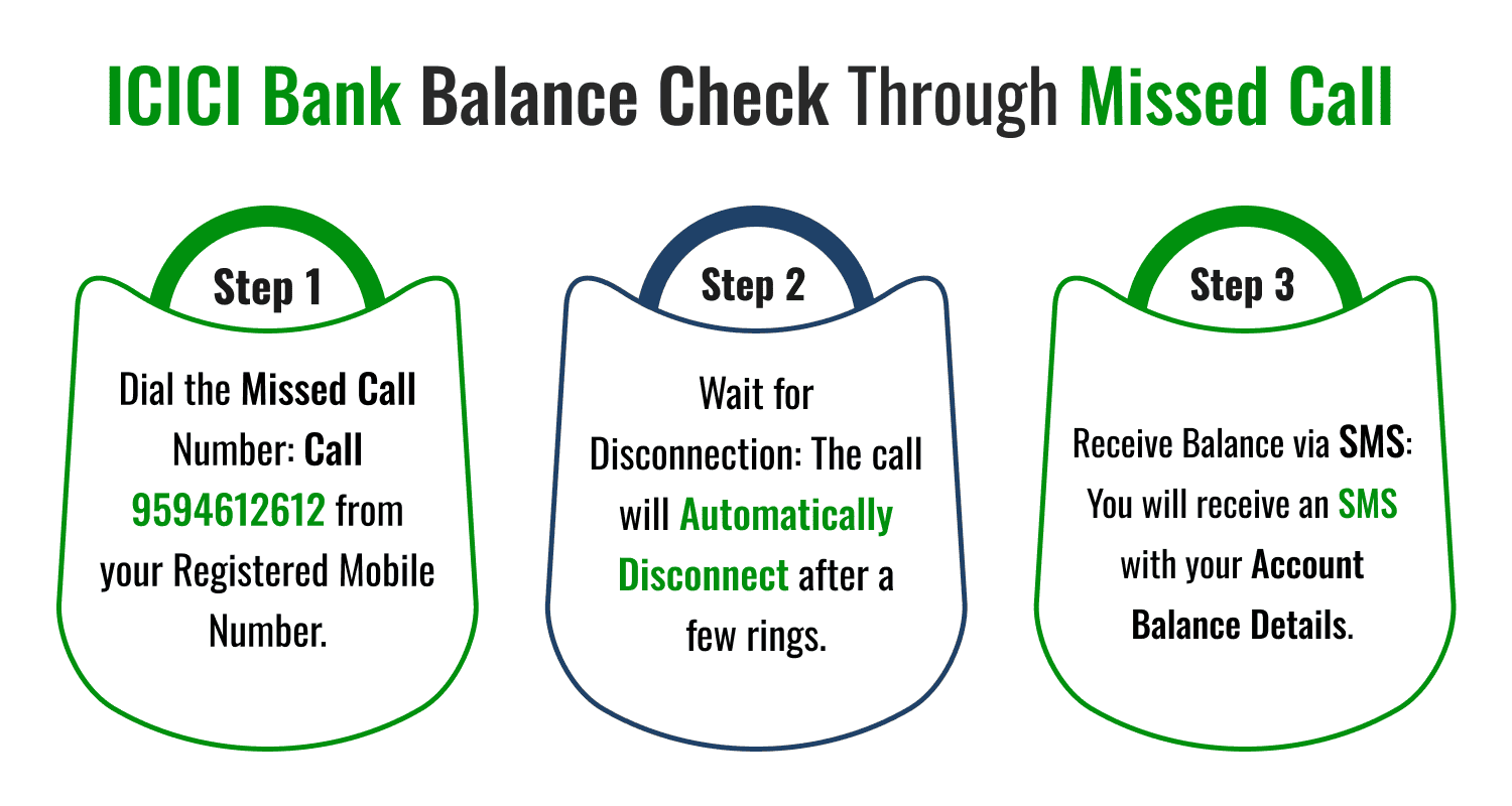 ICICI Bank Balance Check Through Missed Call